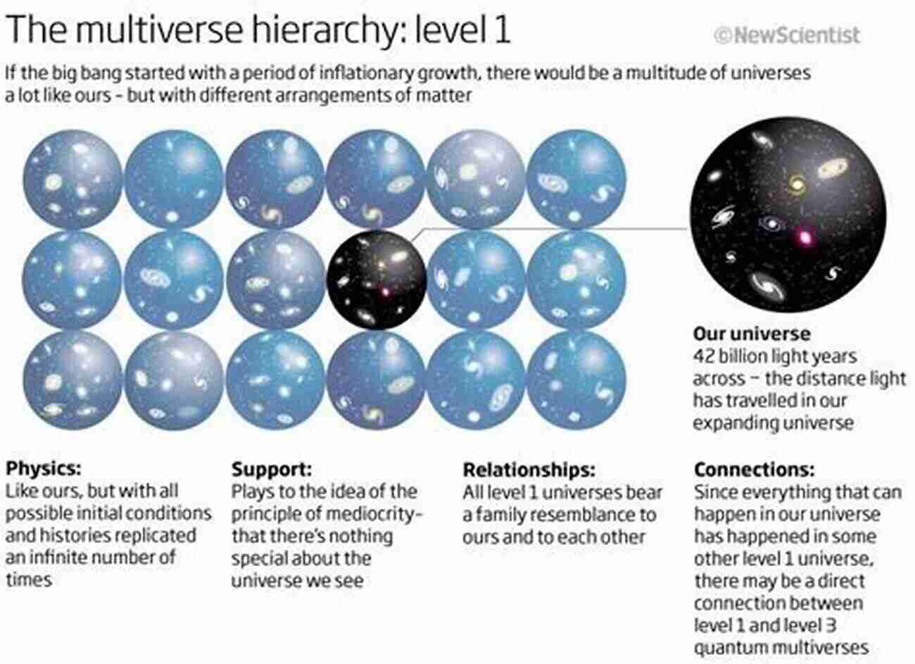 Two Diverging Paths Representing The Linear And Multiverse Theories Of Time Beyond Science: The Theory Of Time Travel