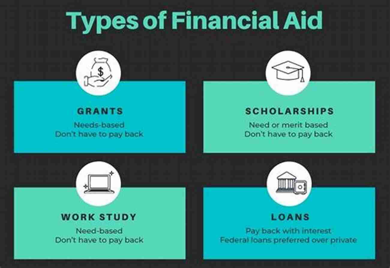 Types Of State Aid European State Aid Law And Policy