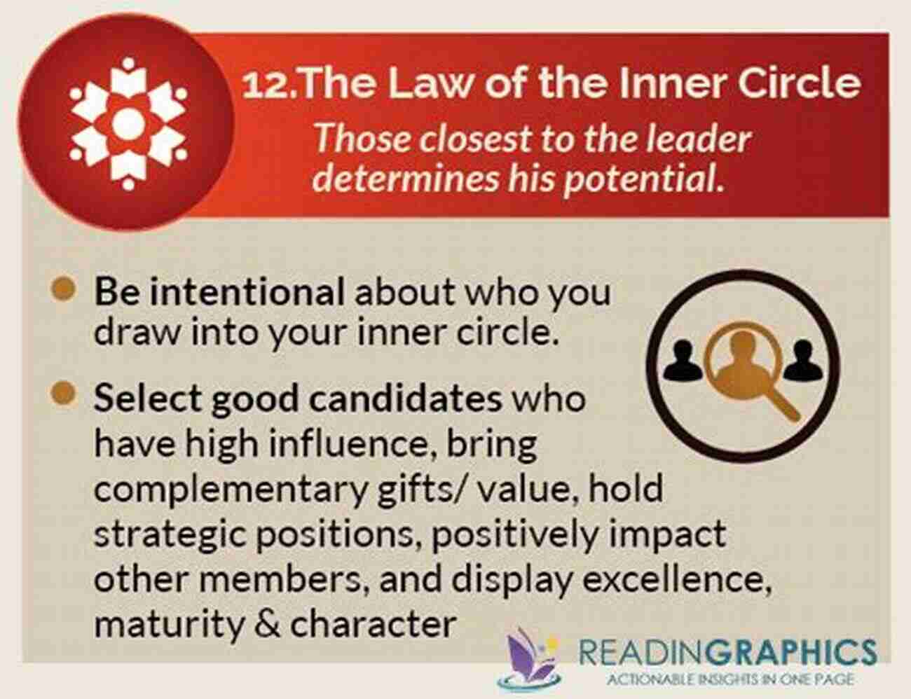 Unlocking The Power Of Your Connections – The Law Of The Inner Circle The Law Of The Inner Circle: Lesson 11 From The 21 Irrefutable Laws Of Leadership