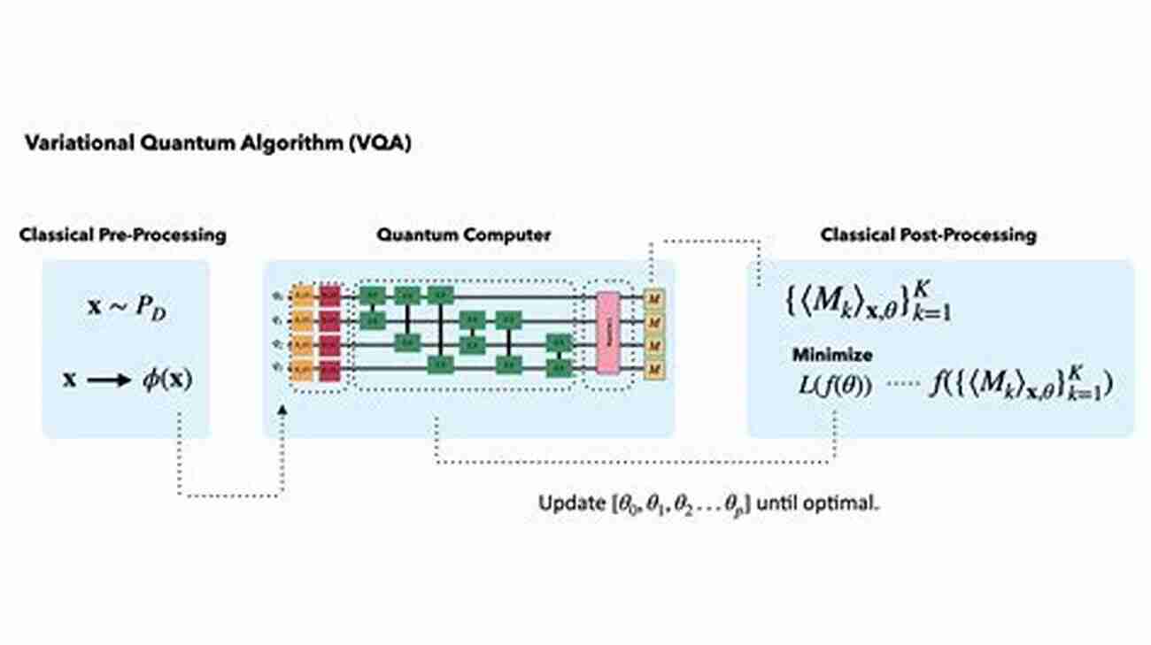 Variational Techniques In Machine Learning Multiple Solutions Of Boundary Value Problems: A Variational Approach (Trends In Abstract And Applied Analysis 1)