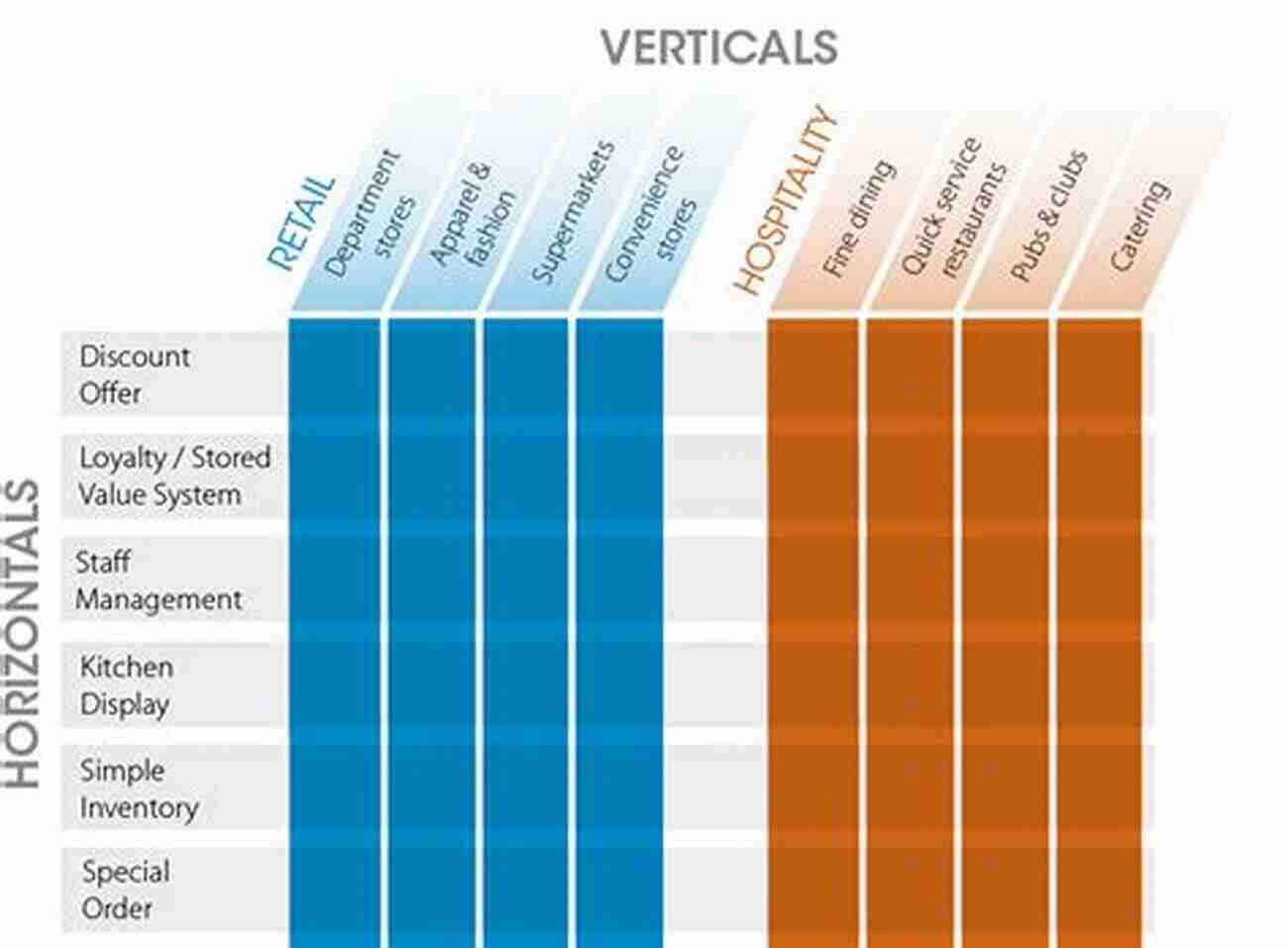 Verticals And Horizontals Verticals And Horizontals Nine Ten Minute Plays For Two Actors