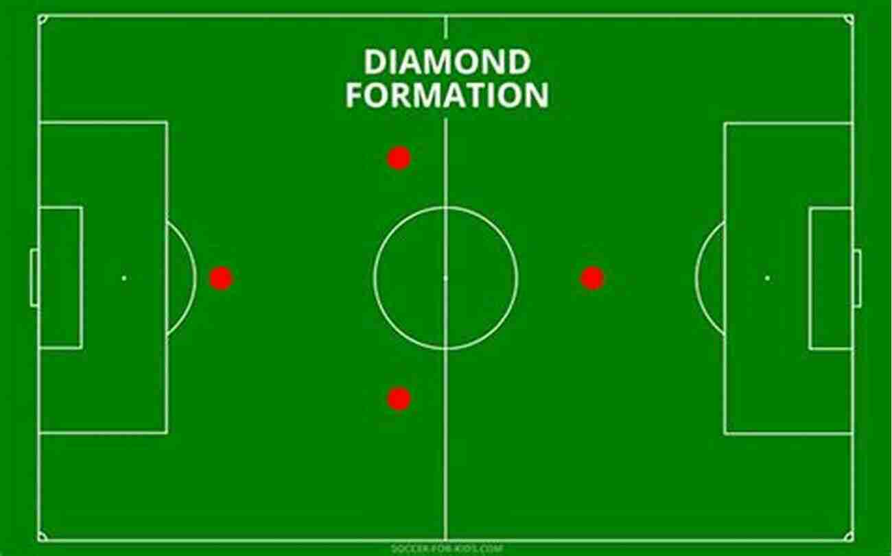 Youth Football Team In Diamond Formation Diamond Formation Playbook: Coaching A Youth Football Team