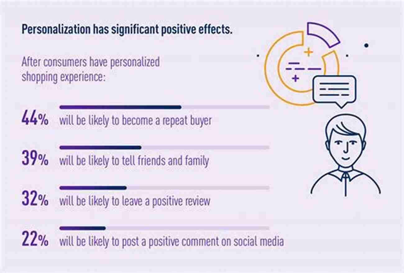 Alt Attribute: Personalizing Customer Experiences Net Promoter Implement The System: Advice And Experience From Leading Practitioners (Customer Strategy 2)