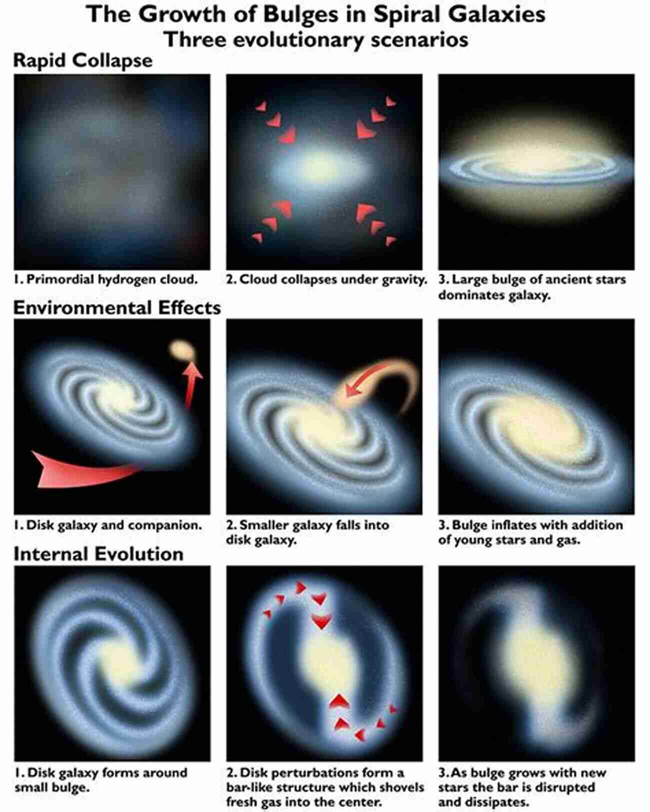 Long Descriptive Keyword: The Formation Of Galaxies The Secret Behind The Universe: Cosmology In Vedanta: The Physics Correlation