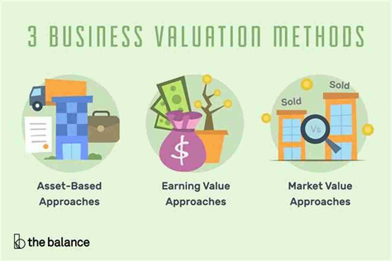 Small Business Valuation Methods Asset Based Valuation Small Business Valuation Methods: How To Evaluate Small Privately Owned Businesses