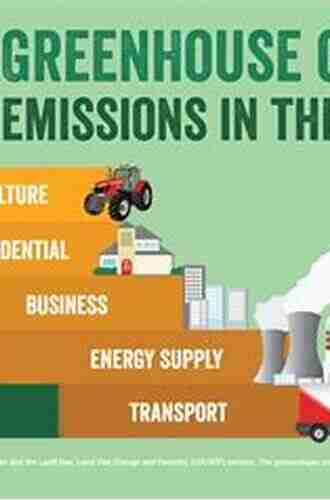 Reducing Greenhouse Gas Emissions From Livestock Production