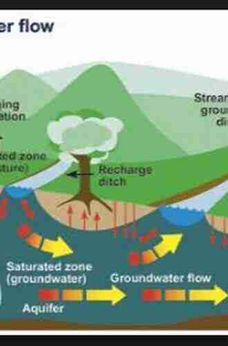 Groundwater And Surface Water Pollution