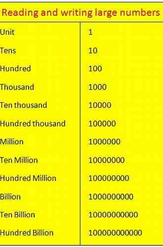 The World System: Five Hundred Years or Five Thousand?