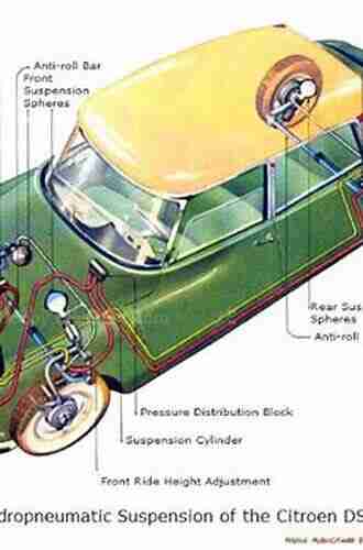 Hydropneumatic Suspension Systems Karlene Petitt