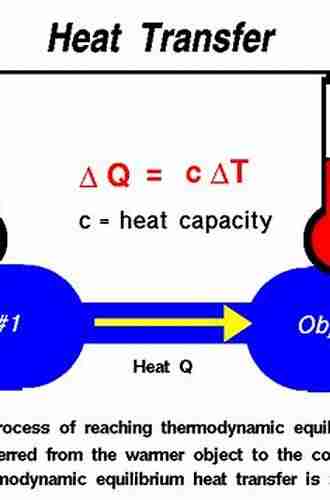 Chemical Equilibria (Chemical Engineering: Chemical Thermodynamics 4)