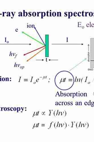 X Ray Absorption and X Ray Emission Spectroscopy: Theory and Applications