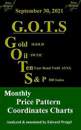 September 30 2021: G O T S : Gold ($GOLD) Oil ($WTIC) 10 Year Treasury Bond ($TNX) And The S P 500 Index ($SPX) Monthly Price Pattern Coordinates (G O T S 500 Index ($SPX) Monthly Price Pat 20)