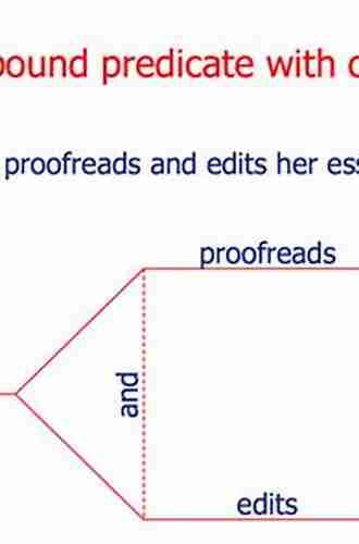 How To Diagram Any Sentence: Exercises To Accompany The Diagramming Dictionary (Grammar For The Well Trained Mind)