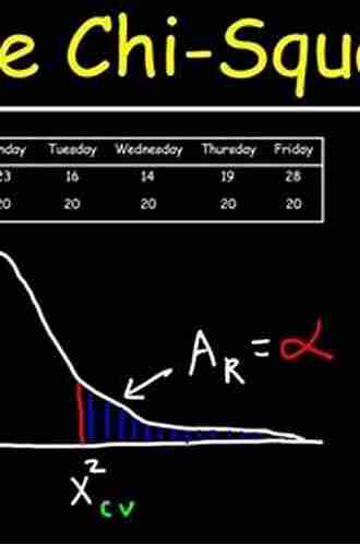 Chi Squared Data Analysis and Model Testing for Beginners